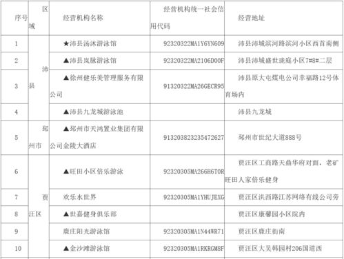 我市開展高危運動項目經(jīng)營場所全面排查 多家機(jī)構(gòu)停業(yè)整改名單公布