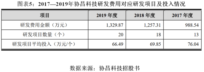 多重挑戰(zhàn)下的業(yè)務(wù)迷局 協(xié)昌科技主營運(yùn)動(dòng)項(xiàng)目經(jīng)營穩(wěn)定性待考